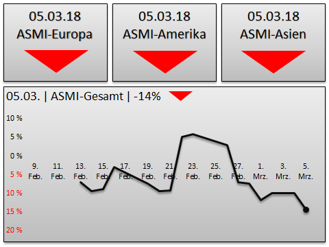 DAX & Co. / Kurz-, Mittel- und Langfristig 1043731