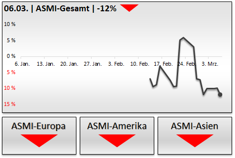 DAX & Co. / Kurz-, Mittel- und Langfristig 1043996