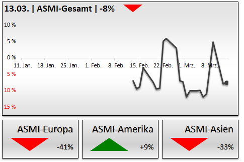 DAX & Co. / Kurz-, Mittel- und Langfristig 1045144
