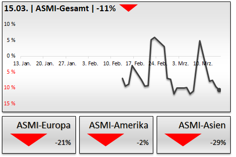DAX & Co. / Kurz-, Mittel- und Langfristig 1045478