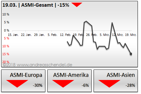 DAX & Co. / Kurz-, Mittel- und Langfristig 1046007