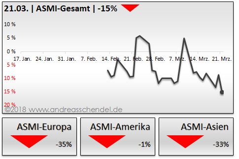 DAX & Co. / Kurz-, Mittel- und Langfristig 1046364