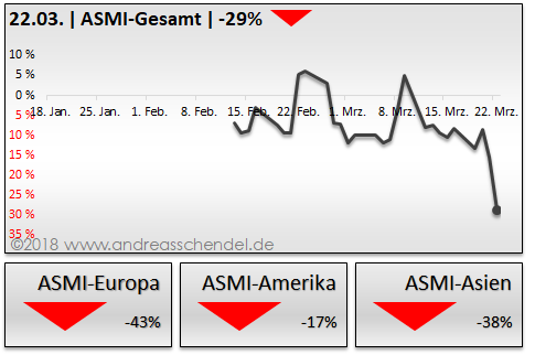 DAX & Co. / Kurz-, Mittel- und Langfristig 1046579