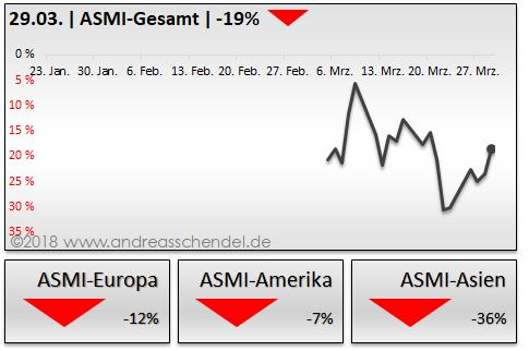 DAX & Co. / Kurz-, Mittel- und Langfristig 1047632