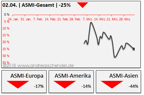 DAX & Co. / Kurz-, Mittel- und Langfristig 1047996