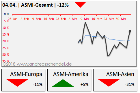 DAX & Co. / Kurz-, Mittel- und Langfristig 1048285