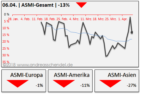 DAX & Co. / Kurz-, Mittel- und Langfristig 1048617