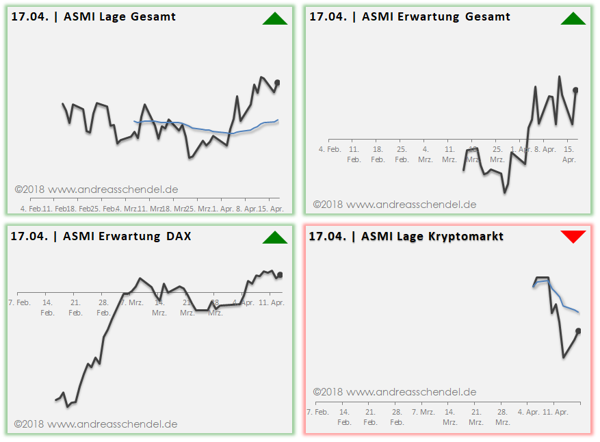 2018 QV-GDAXi-DJ-GOLD-EURUSD-JPY 1050354