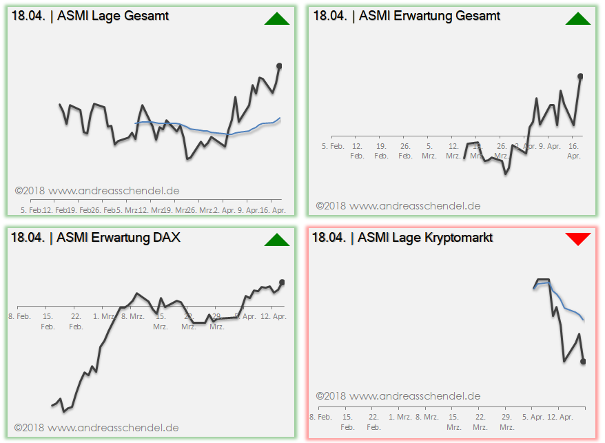 DAX & Co. / Kurz-, Mittel- und Langfristig 1050513