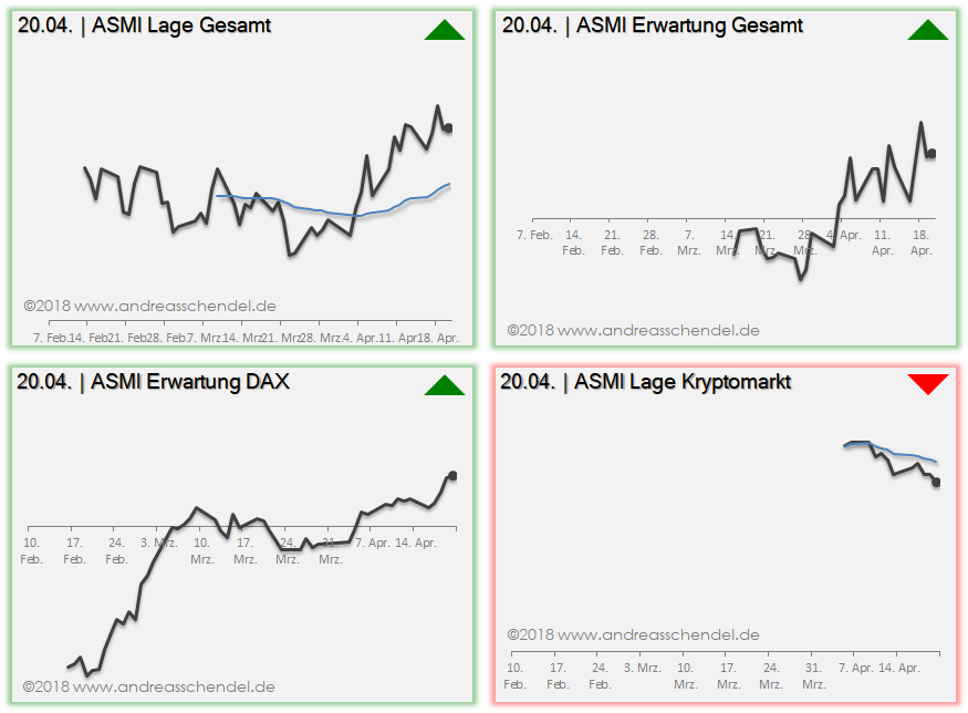 DAX & Co. / Kurz-, Mittel- und Langfristig 1050895