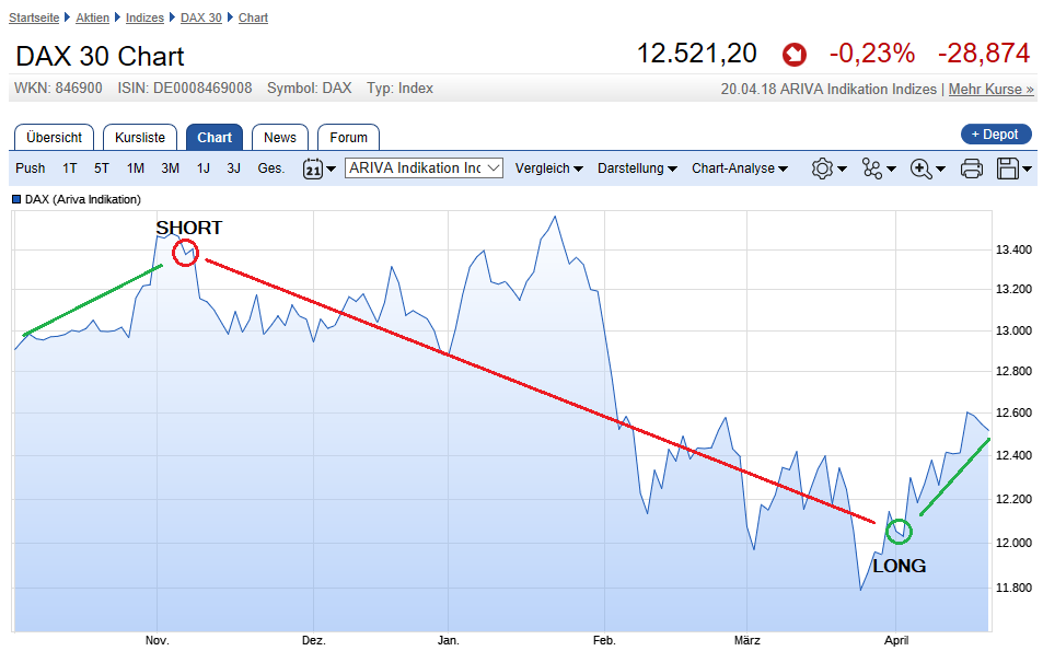 2018 QV-GDAXi-DJ-GOLD-EURUSD-JPY 1050949