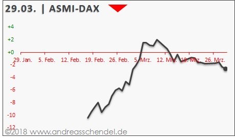DAX & Co. / Kurz-, Mittel- und Langfristig 1047718