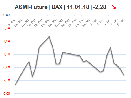 DAX & Co. / Kurz-, Mittel- und Langfristig 1033141