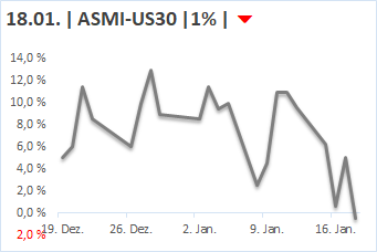 2018 QV-GDAXi-DJ-GOLD-EURUSD-JPY 1035834