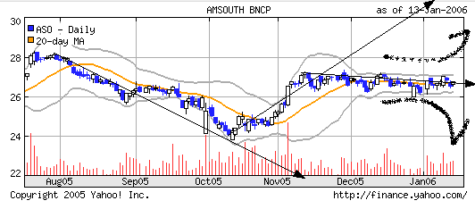 Nasdaq Composite 26728
