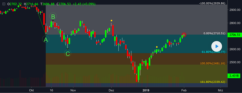 Banken & Finanzen in unserer Weltzone 1094905
