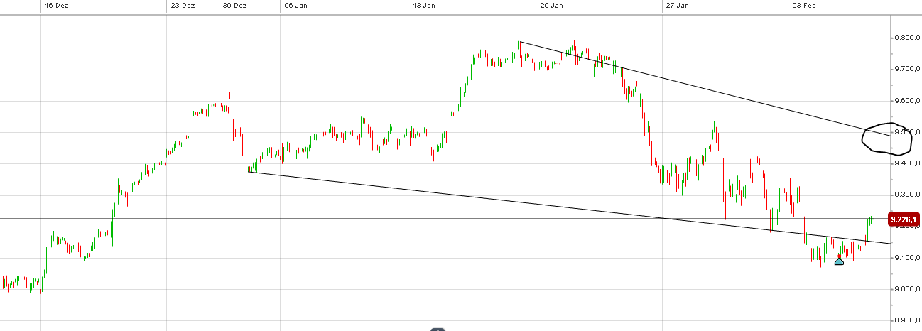 Ich lebe von der Börse und ich lebe gut !! 691775