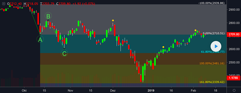 Banken & Finanzen in unserer Weltzone 1096404