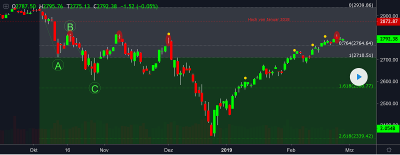 Banken & Finanzen in unserer Weltzone 1099333