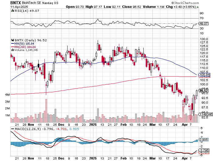 Biontech & MRNA: Revolution in der Pharmaindustrie 1478225