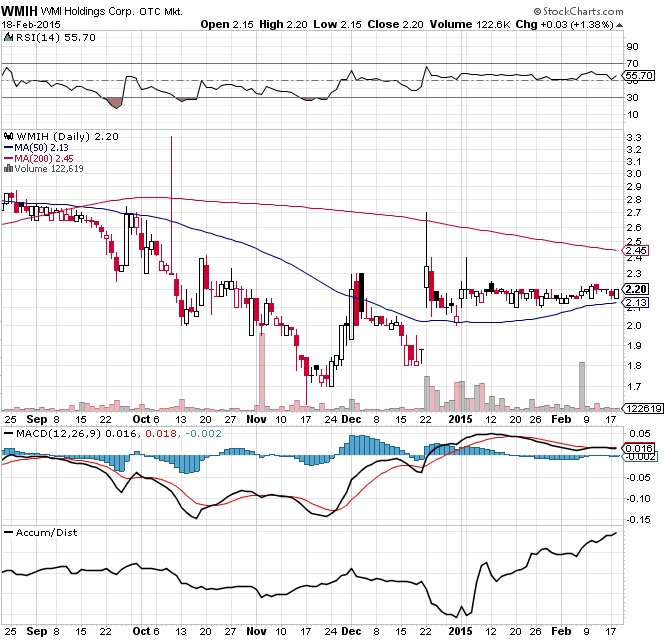 COOP News (ehemals: Wamu /WMIH) 800304