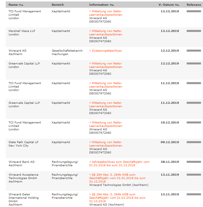 Wirecard 2014 - 2025 1148969