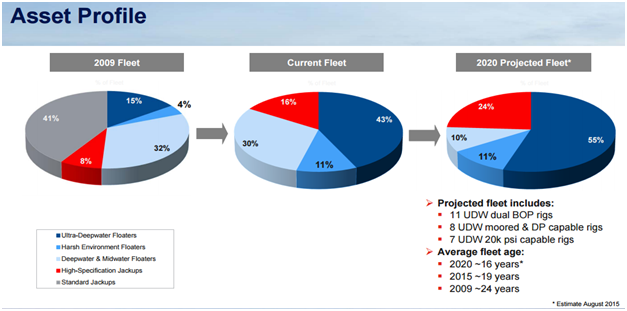 Transocean hochinteressant! 863994