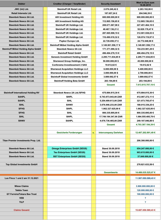 Steinhoff International Holdings N.V. 1181738