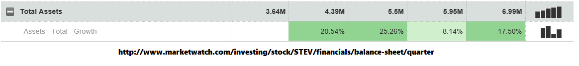 Stevia Corp. Provides Profit Guidance ! 830363
