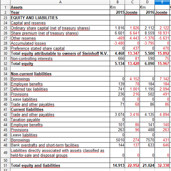 Steinhoff Informationsforum 1321259