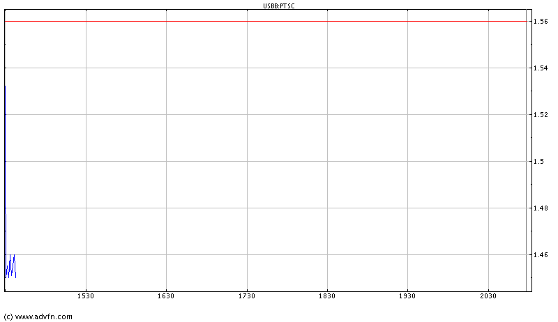 Patriot Scientific (899459) bekommt ihr Recht.. 33055