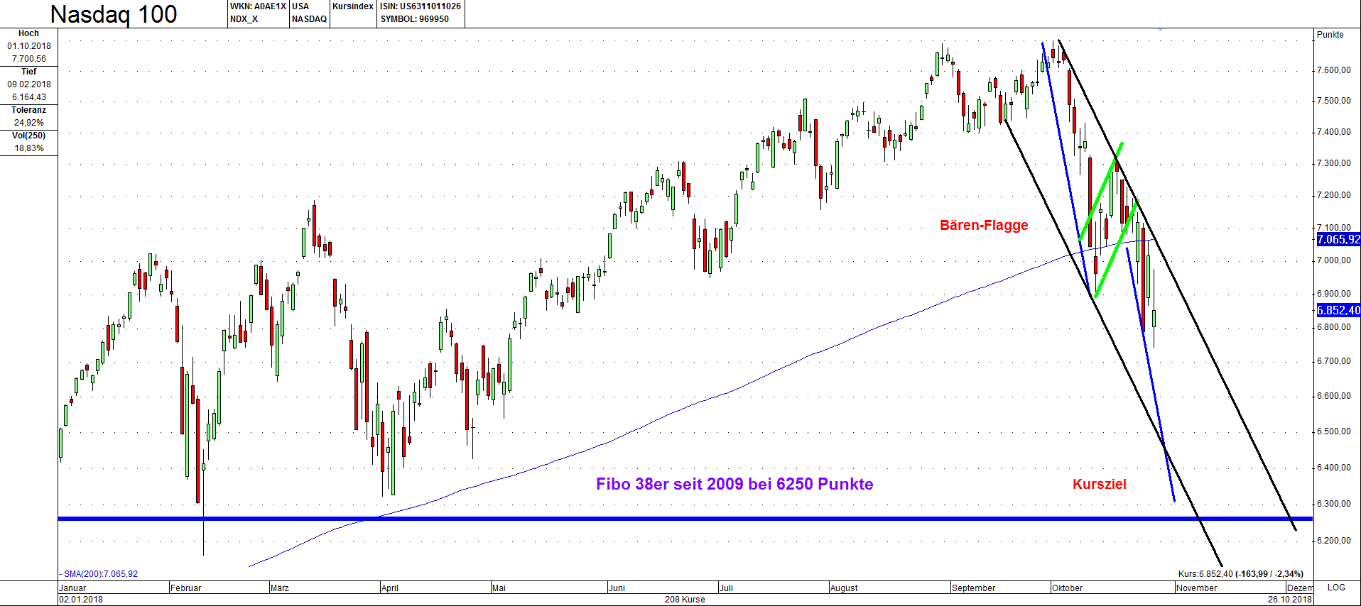 AMD- Mit Zen und Vega in eine bessere Zukunft 1080207