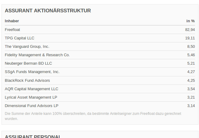 COOP News (ehemals: Wamu /WMIH) 1067781