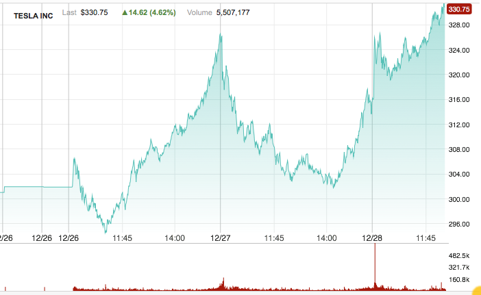 Tesla Model S 22-Jun-2012 die CHANCE 1089415