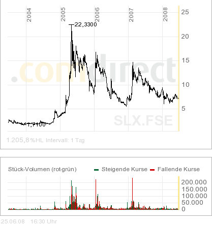 SOLARPARC: überverkauft und.. 171340
