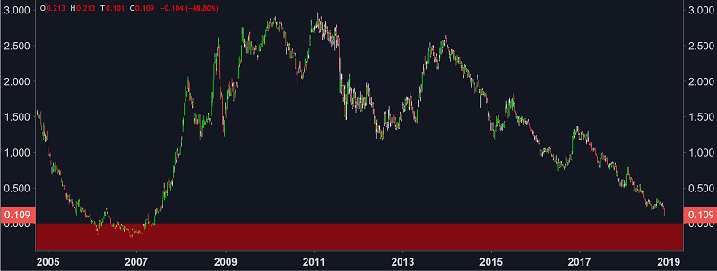QV ultimate (unlimited) 1086228