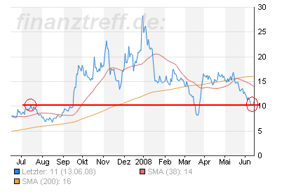 Ascent Solar Technologies neue Arise? 169097