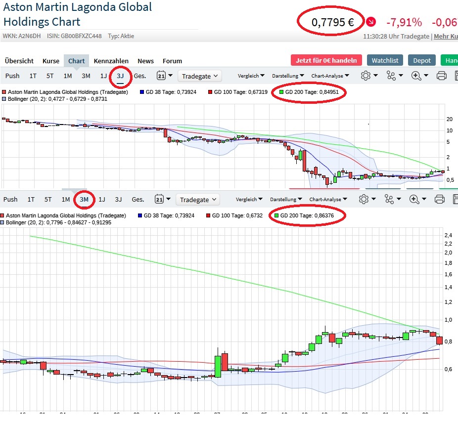 Börse ein Haifischbecken: Trade was du siehst 1219244