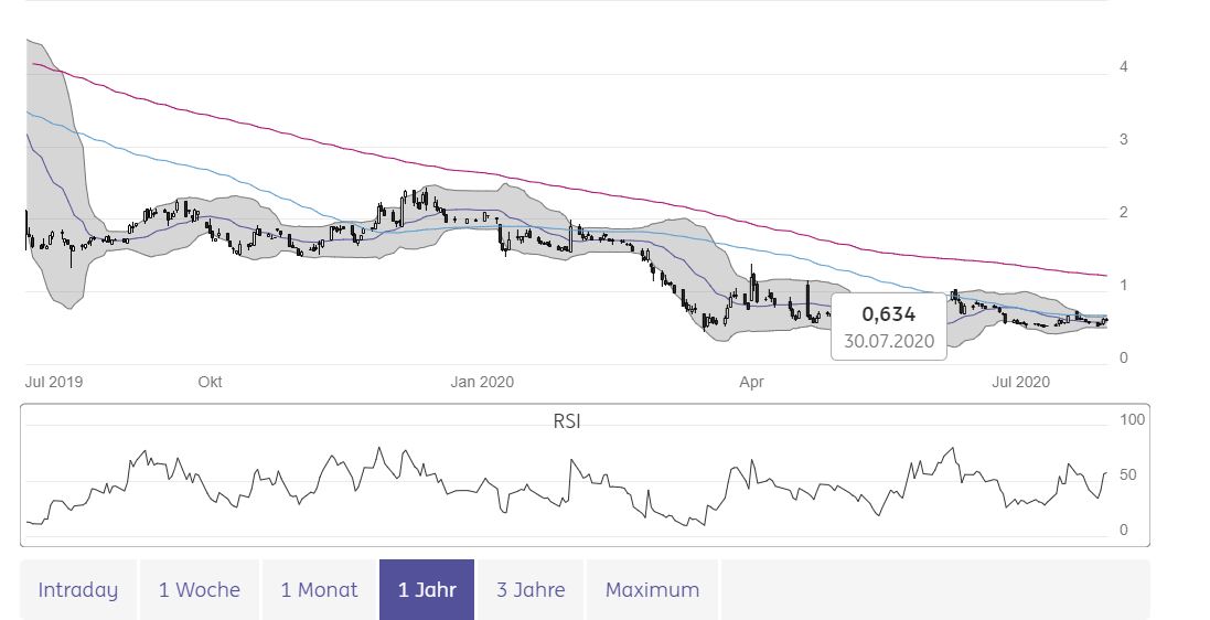 Aston Martin. Very british. Invest in eine Legende 1193540