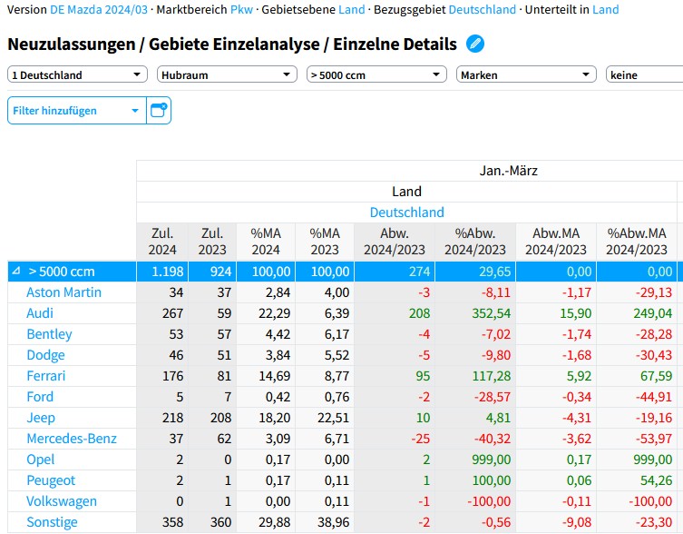 Aston Martin (WKN A2QJD4) 1429567