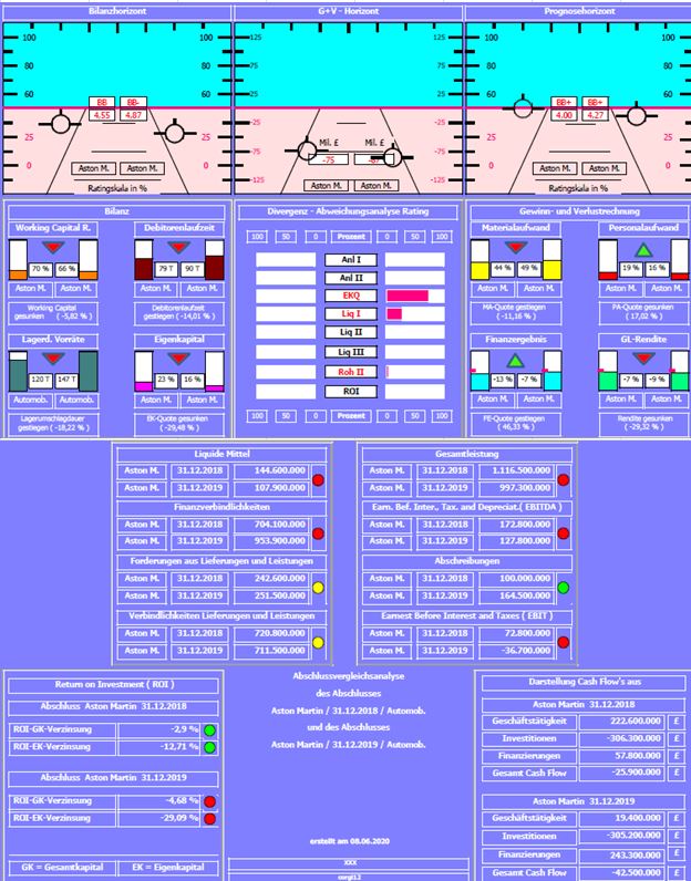 Aston Martin. Very british. Invest in eine Legende 1183347