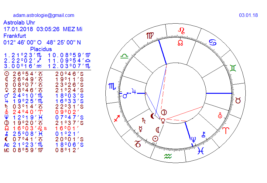 Gold und weitere interessante Anlagemöglichkeiten. 1033090
