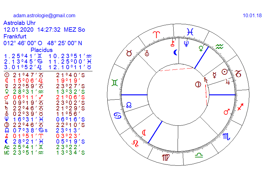 Gold und weitere interessante Anlagemöglichkeiten. 1034229