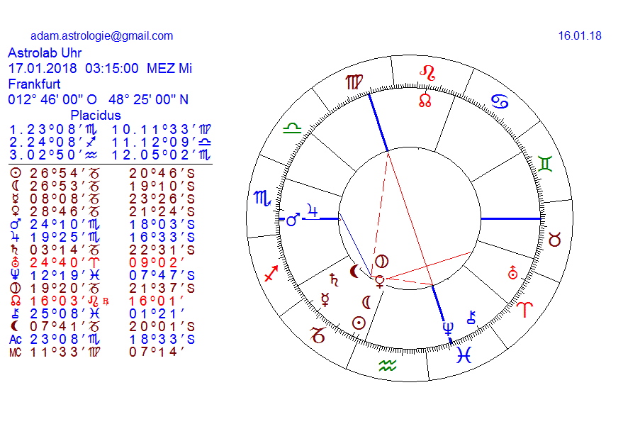 Gold und weitere interessante Anlagemöglichkeiten. 1035370