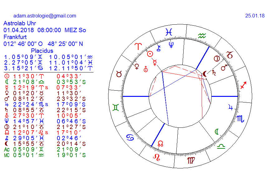 Gold und weitere interessante Anlagemöglichkeiten. 1037013