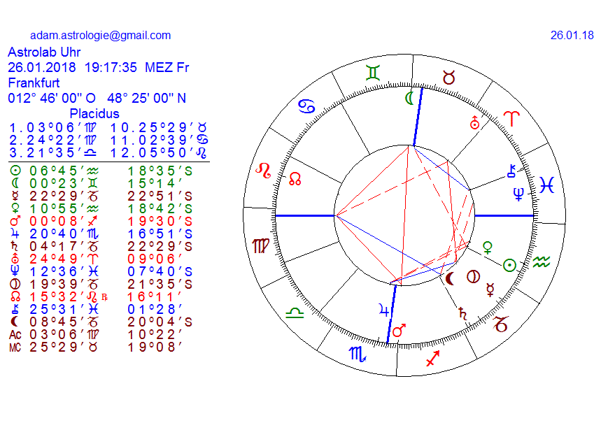 Gold und weitere interessante Anlagemöglichkeiten. 1037164