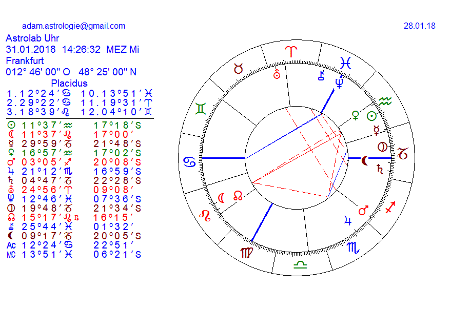 Gold und weitere interessante Anlagemöglichkeiten. 1037566