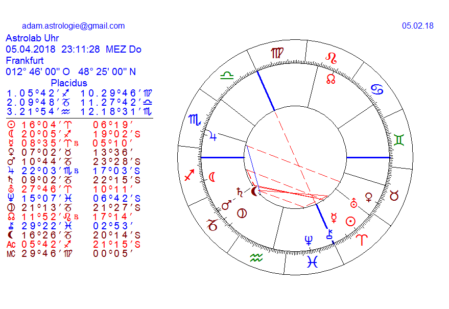 Gold und weitere interessante Anlagemöglichkeiten. 1039228
