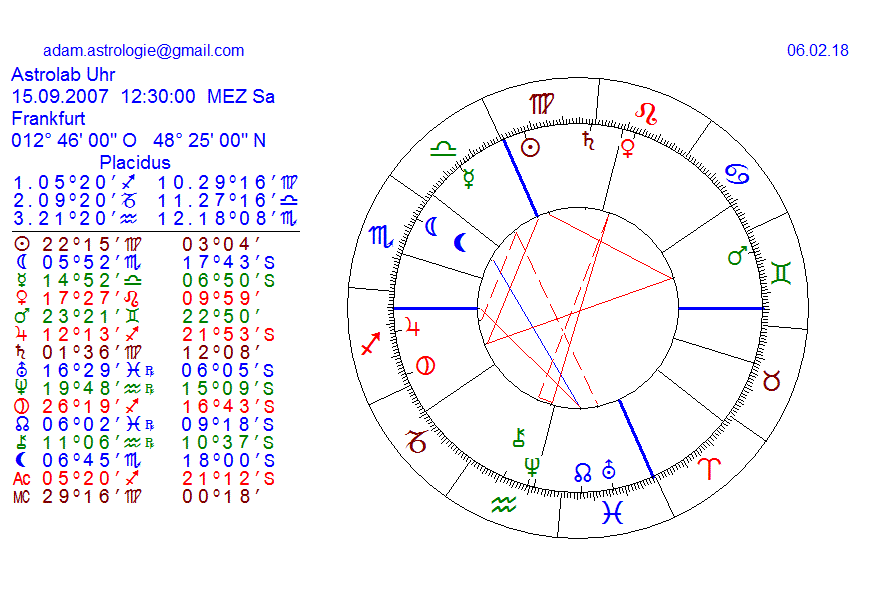 Gold und weitere interessante Anlagemöglichkeiten. 1039307