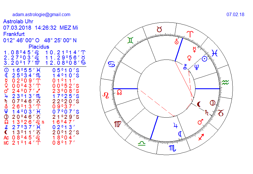 Gold und weitere interessante Anlagemöglichkeiten. 1039547